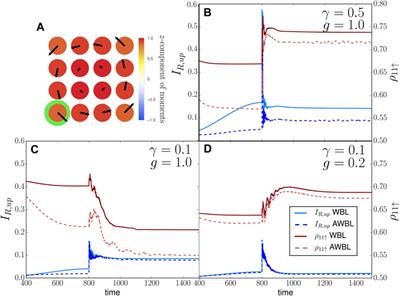 Microscopic theory of current-induced skyrmion transport and its application in disordered spin textures